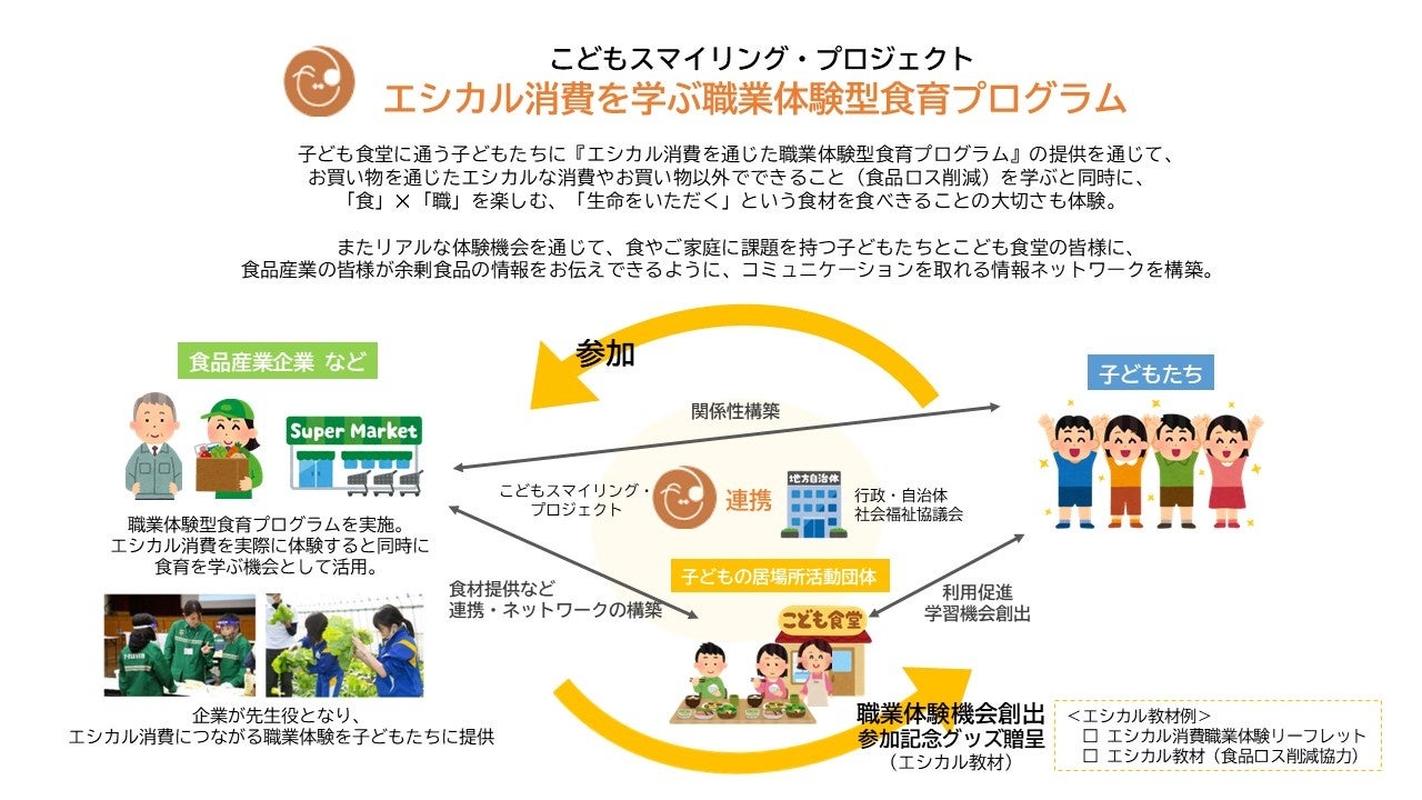 こどもスマイリング・プロジェクト