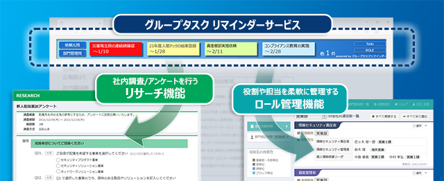 図：グループタスク リマインダーサービスの提供機能イメージ
