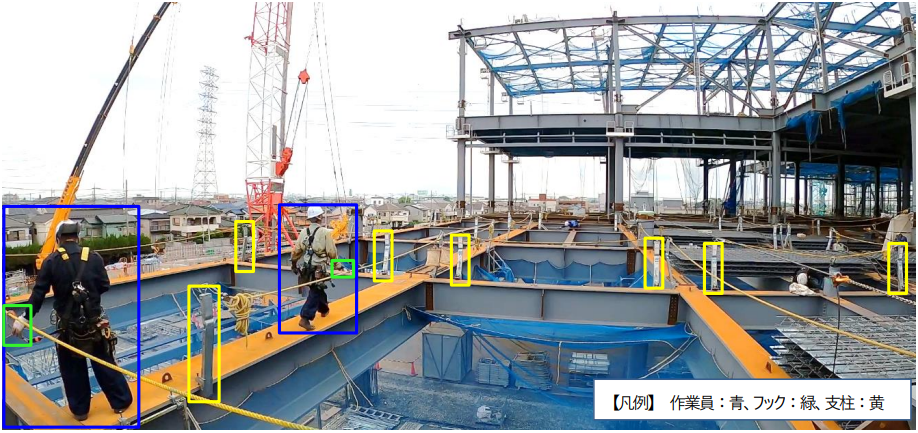 図1　「墜落制止用器具フック不使用者の検知」の検証イメージ