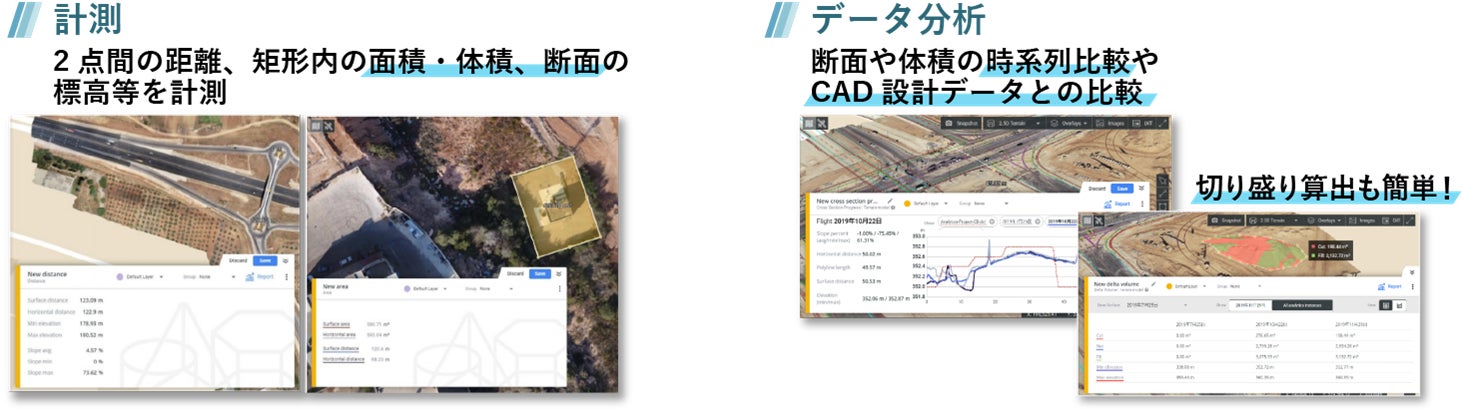 図4 計測、分析機能例
