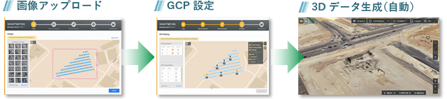図２　3次元データの生成