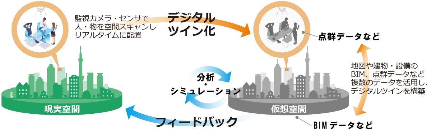 図１：ソリューション概要