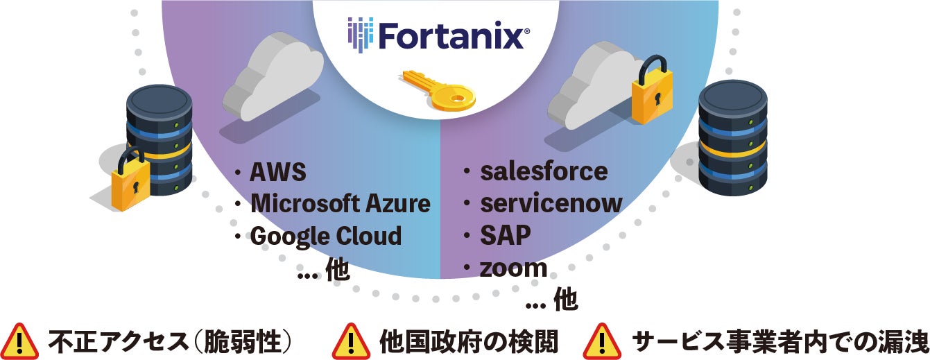 図:「Fortanix Data Security Manager」のイメージ図