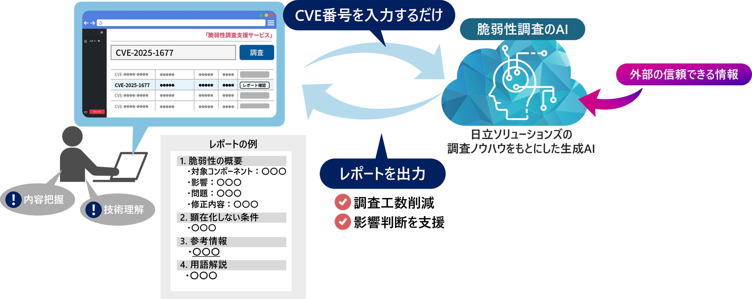 画像が削除されました