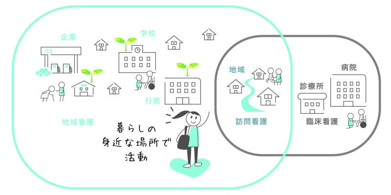 「コミュニティでケアをする」コミュニティナースのアプローチ