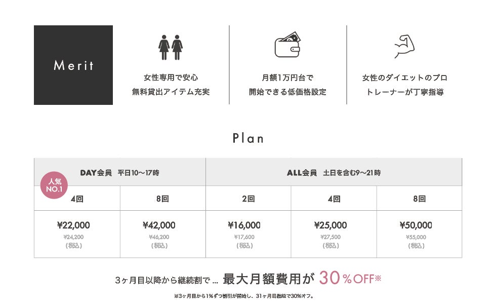 入会希望者18,874名* 女性専用パーソナルジムUNDEUX SUPERBODYが 入会希望者18,874名* 女性専用パーソナルジムUNDEUX SUPERBODYが