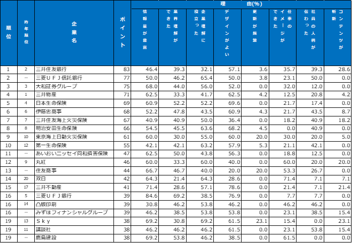 ホームページランキング