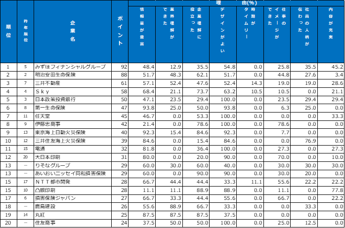 パンフレット・入社案内ランキング
