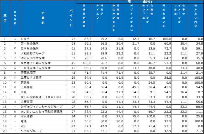 メール・SNSランキング