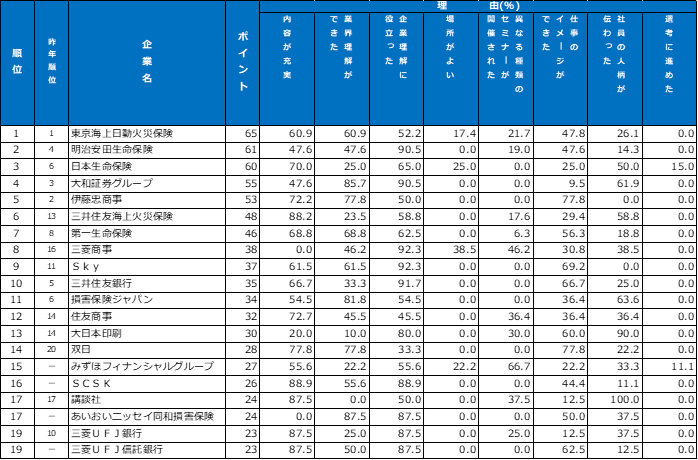 セミナー・説明会ランキング