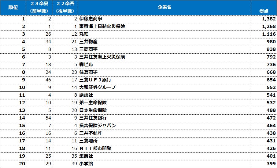 文系女子【2022春・23卒後半戦】