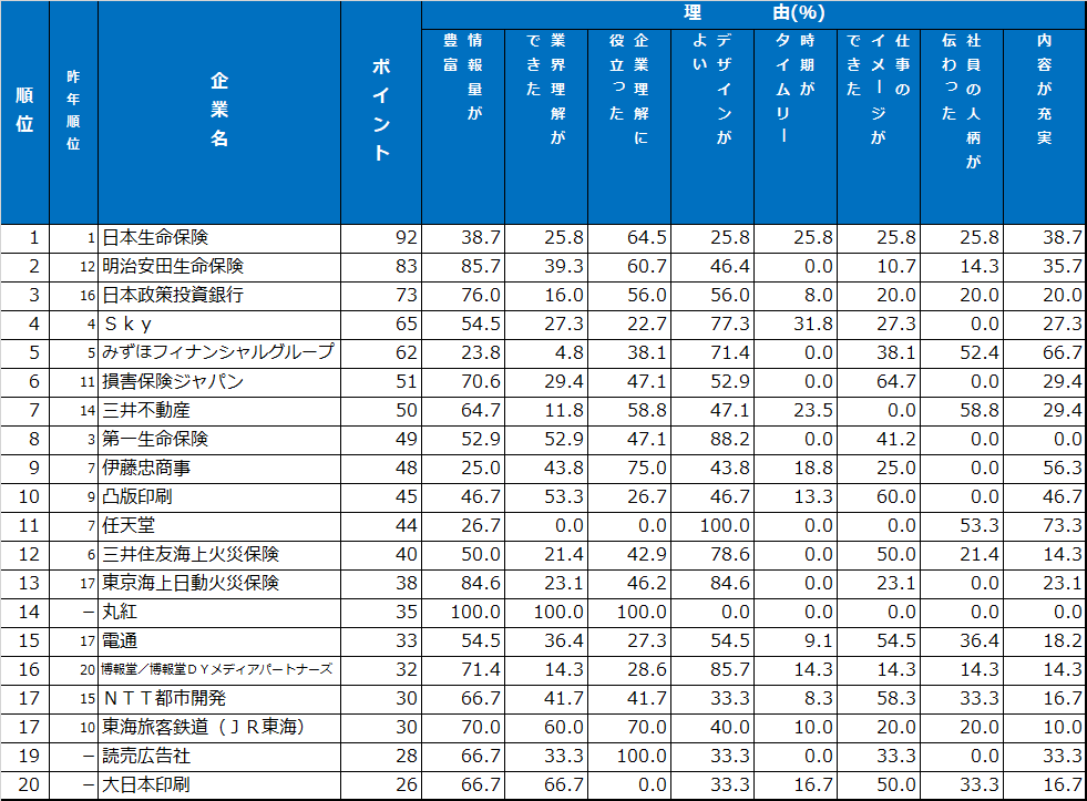 パンフレットランキング