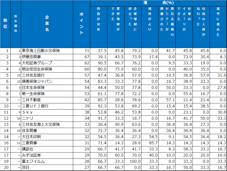 セミナーランキング