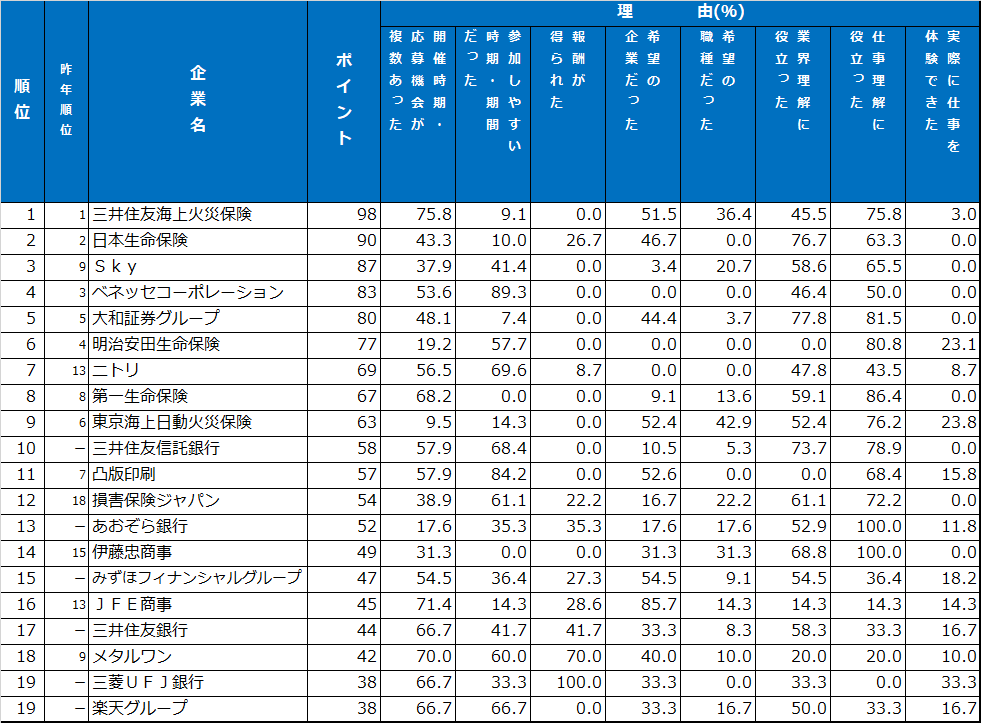 インターンランキング