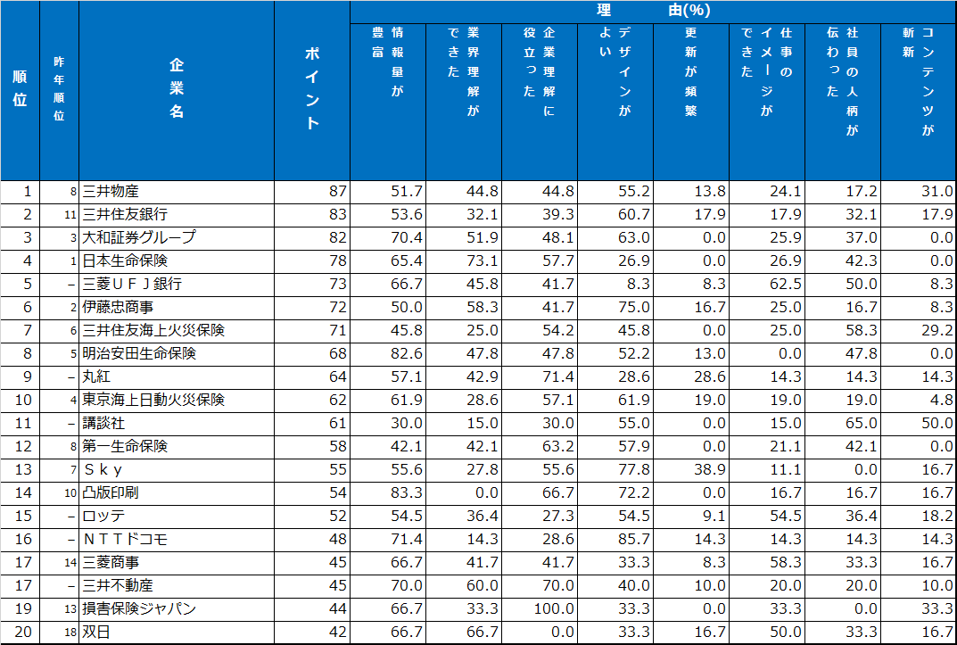ホームページランキング