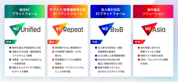 W2の再編されたサービス体系
