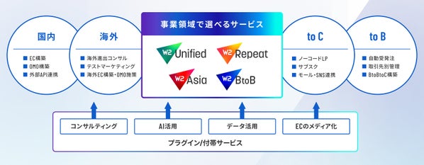 W2のリブランド概要図