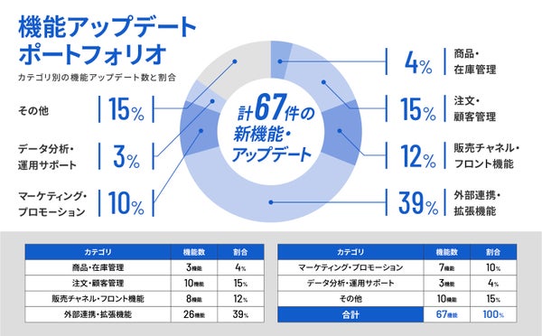 W2株式会社の開発イメージ