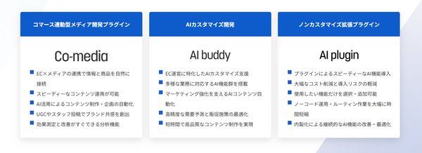 W2株式会社のサービス概要