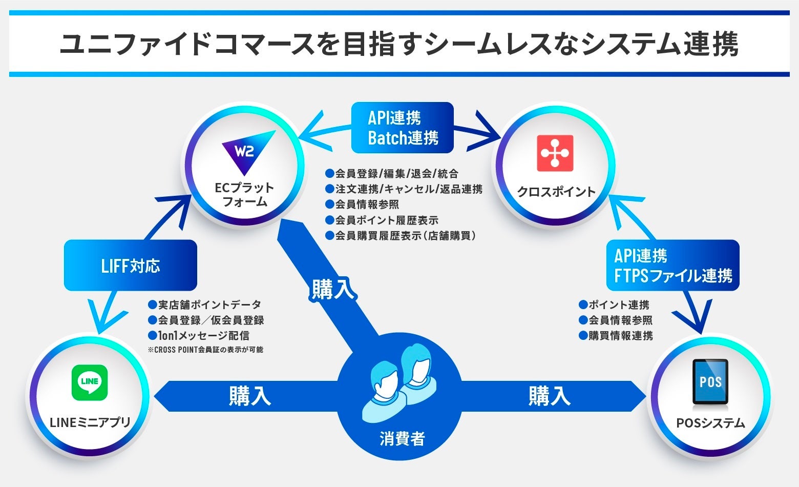 システムのイメージ