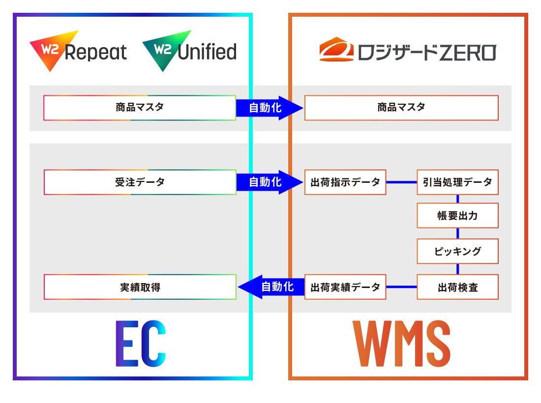 システムのイメージ