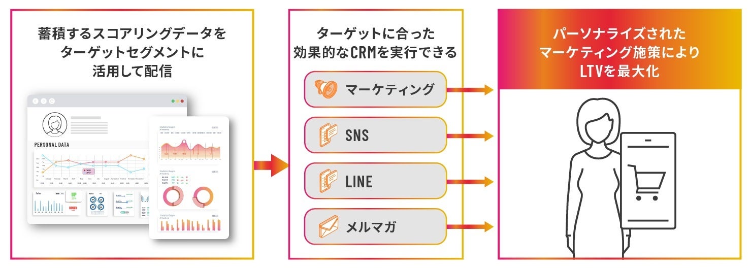 診断結果のデータ活用のイメージ