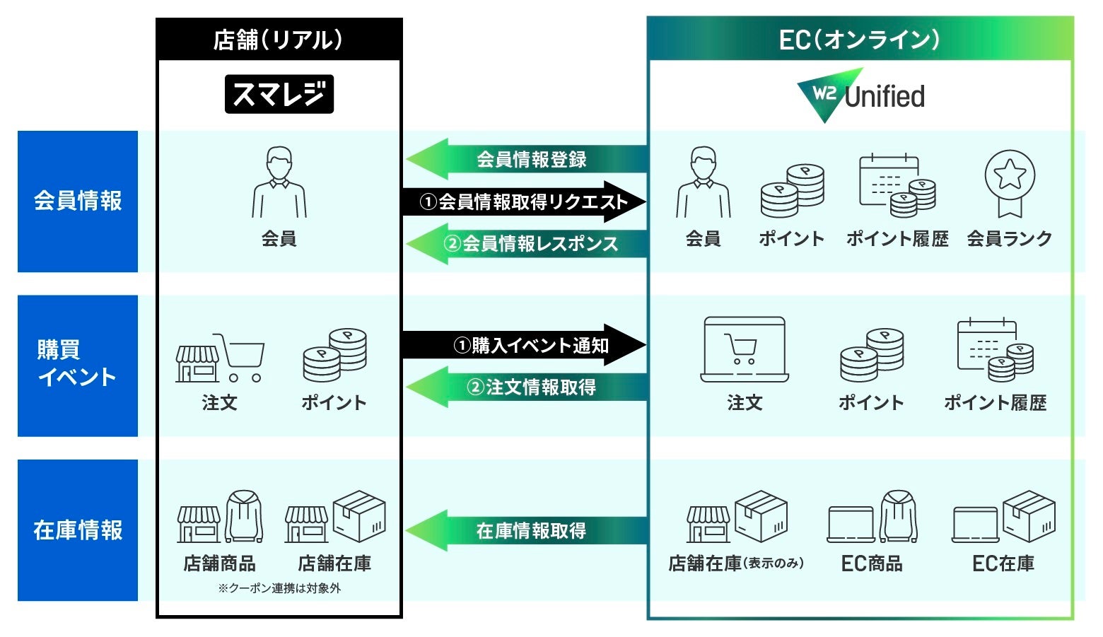 システムのイメージ