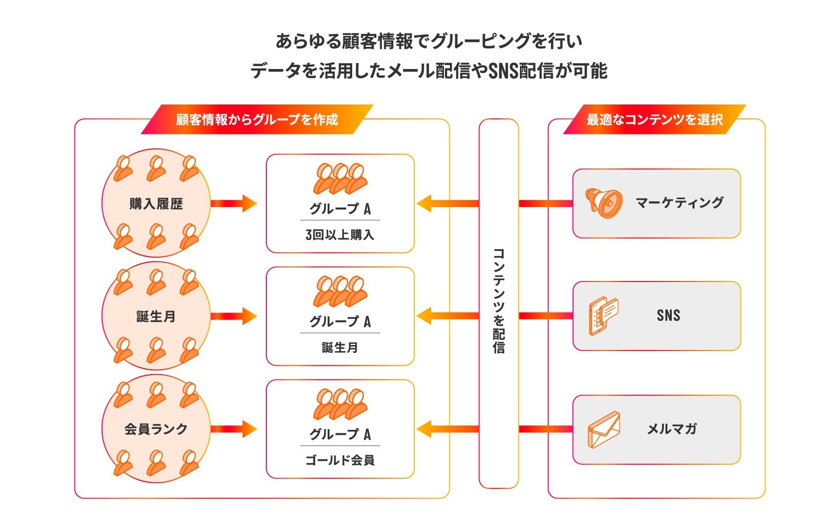 ターゲットリスト機能の活用のイメージ