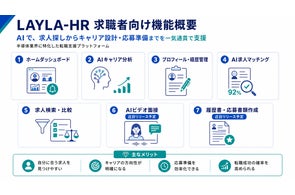 株式会社TMHのプレスリリース情報まとめ