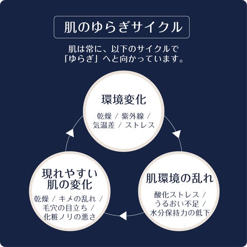 新ライン誕生】一日中、ゆらがない。その先に透明感満ちあふれる肌へ 新ライン誕生】一日中、ゆらがない。その先に透明感満ちあふれる肌へ