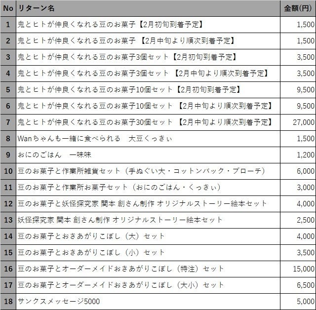 ✴︎ご成約品✴︎ ランダムチョイス　イベント割引　３点 徳島イベント情報2025】アスティとくしま【1月】