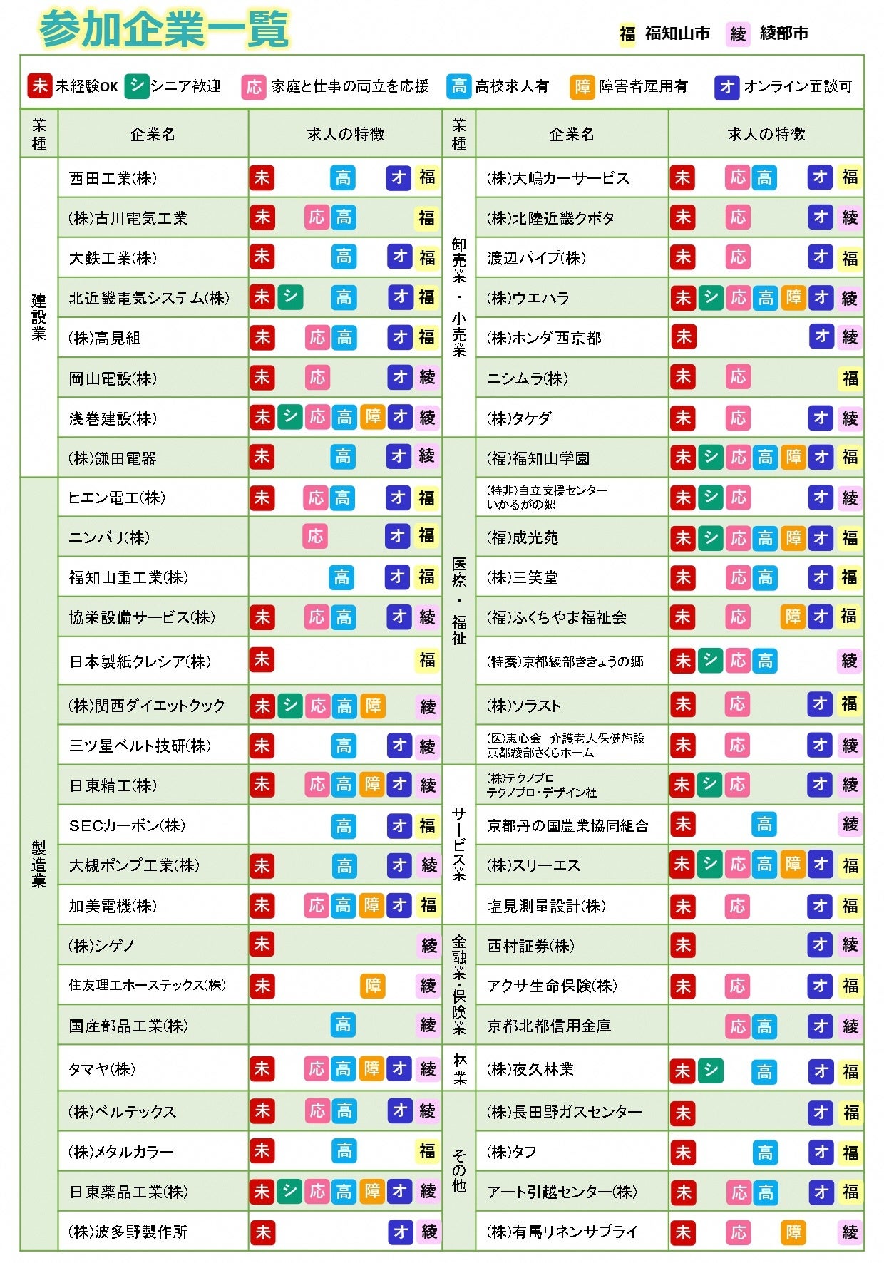 プレスリリース：京都・福知山・綾部発！「福知山・綾部合同就職フェア