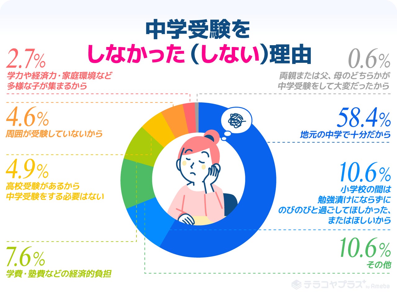 小学校を休ませるのはあり?中学受験の本音を保護者500人にアンケート 株式会社CyberOwlのプレスリリース 小学校を休ませるのはあり?中学受験の本音を保護者500人にアンケート 株式会社CyberOwlのプレスリリース
