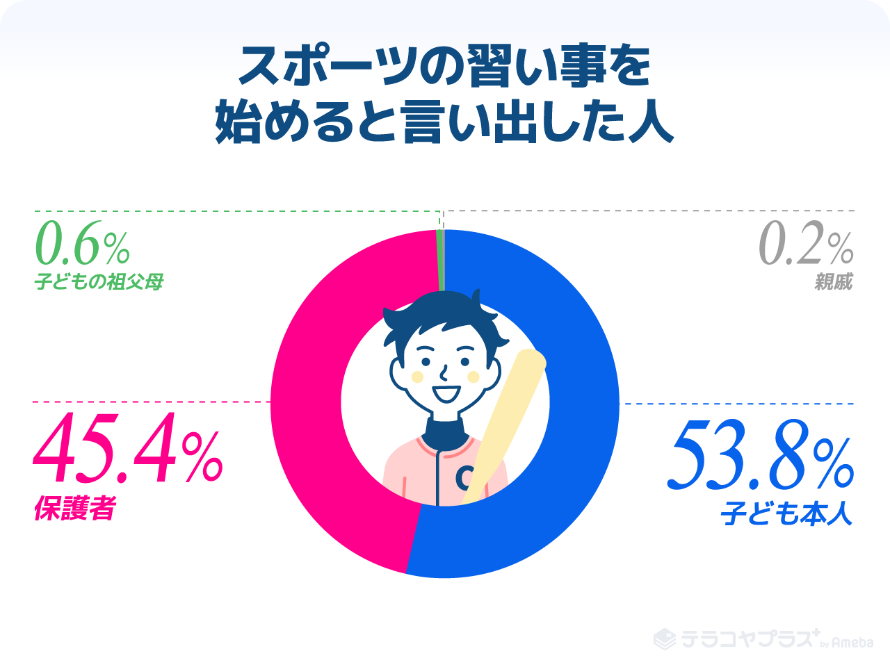 2位は池江璃花子 1位は 小学生の保護者が選んだ 子どものお手本となるアスリート ランキング 株式会社cyberowlのプレスリリース