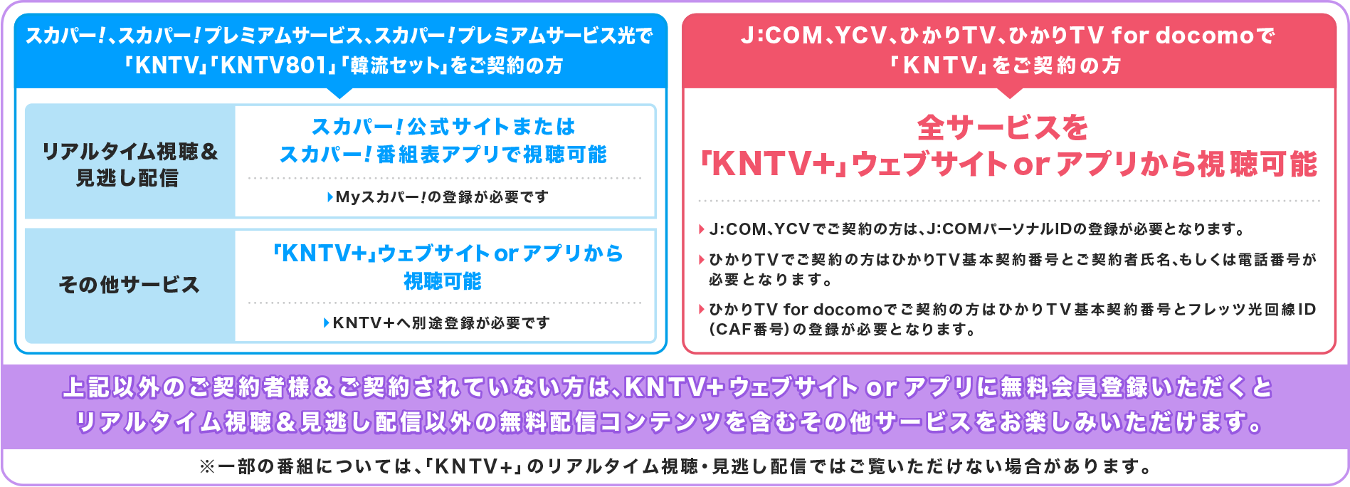 Kntv 韓国最大規模のオーディション番組 明日は国民歌手 2月5日より Kntv で無料配信決定 株式会社ストリームメディアコーポレーションのプレスリリース