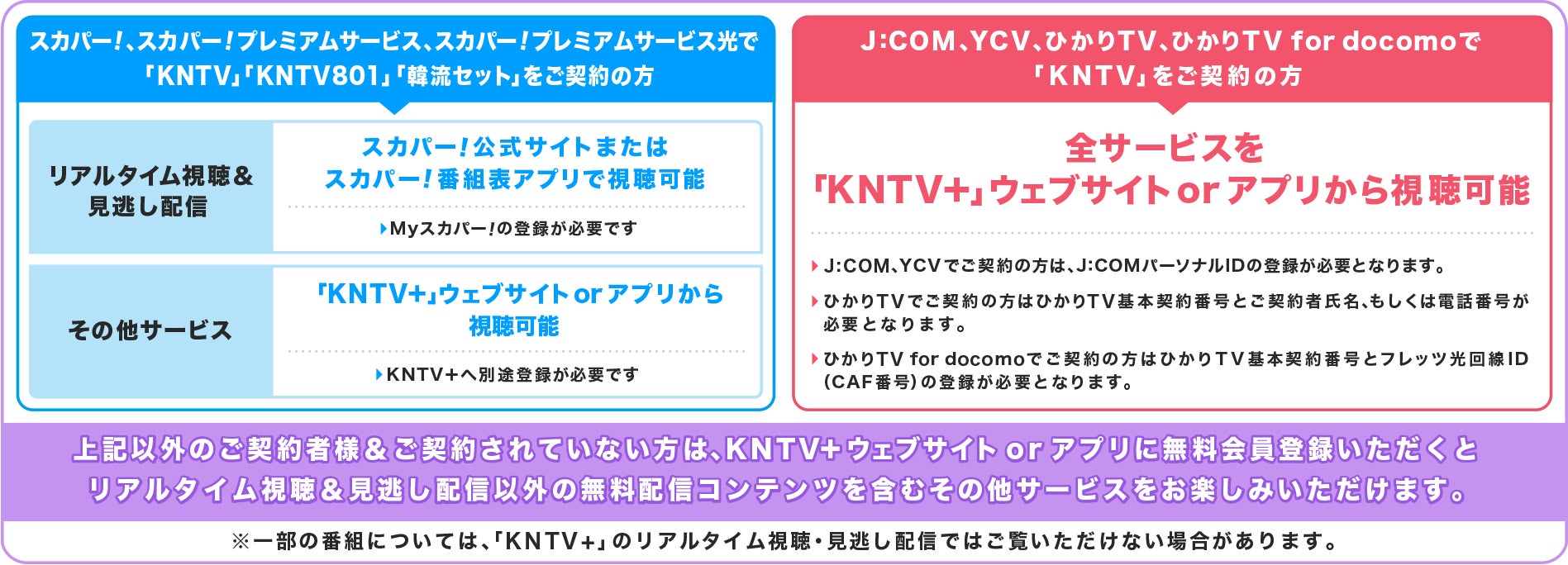 Kntv 韓国最大規模のオーディション番組 明日は国民歌手 2月5日より Kntv で無料配信決定 株式会社ストリームメディアコーポレーションのプレスリリース Kntv 韓国最大規模のオーディション番組 明日は国民歌手 2月5日より Kntv で無料配信決定 株式会社ストリームメディアコーポレーションのプレスリリース