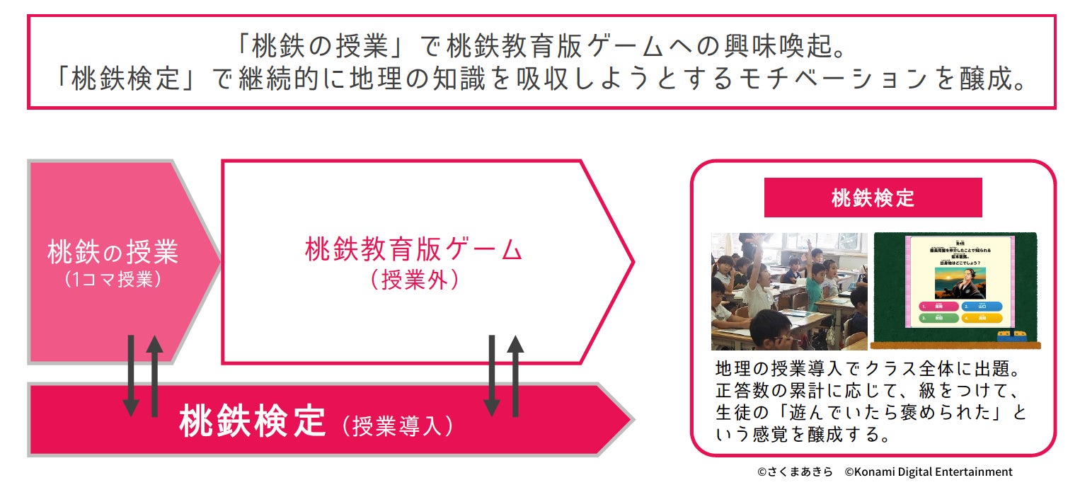 地理 ゲームづくりで楽しく学べる 桃鉄のアクティブラーニング型教材を全国の小学校へ無償提供 株式会社80 Companyのプレスリリース 地理 ゲームづくりで楽しく学べる 桃鉄のアクティブラーニング型教材を全国の小学校へ無償提供 株式会社80 Companyのプレスリリース