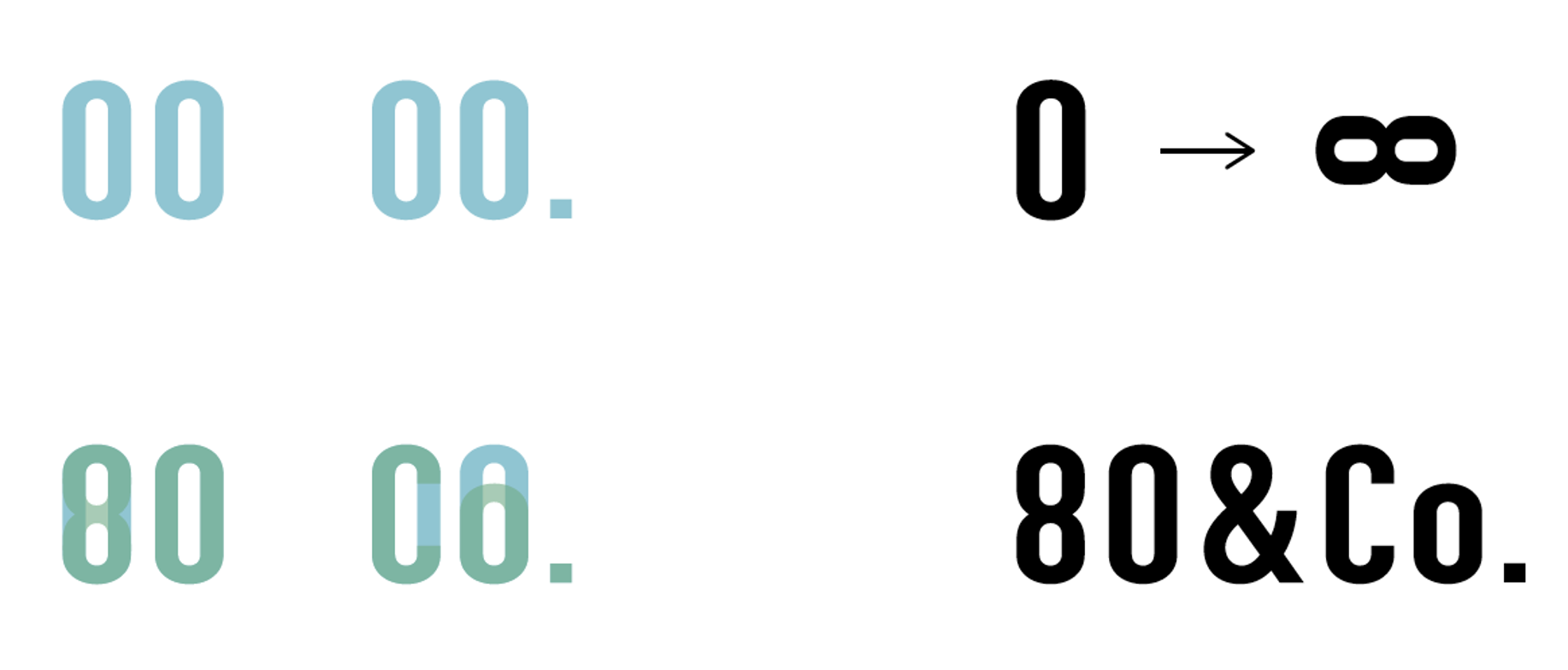 0を縦に2つ並べた「8」と、0の一部をつかった「C」、そし0を縮めた「O」でロゴを構成しています