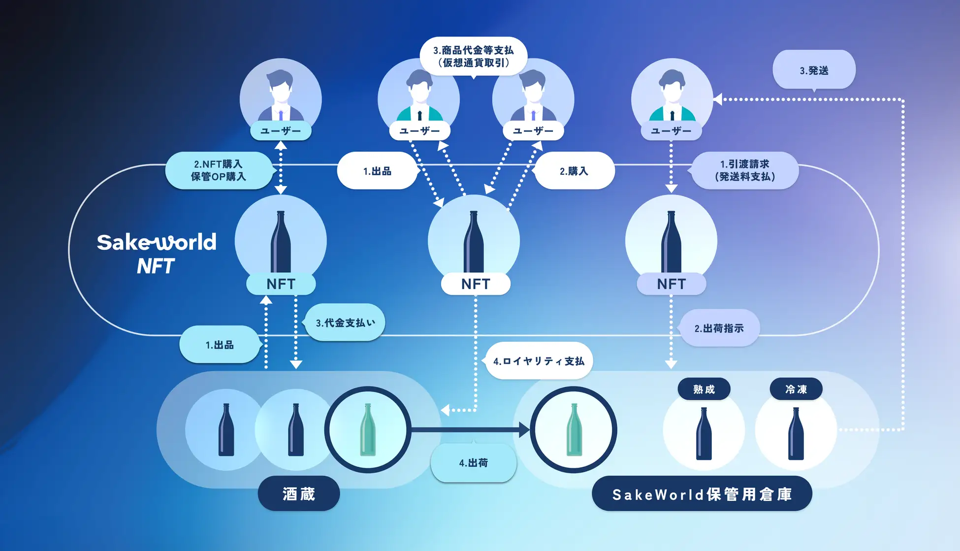 ビジネススキーム図