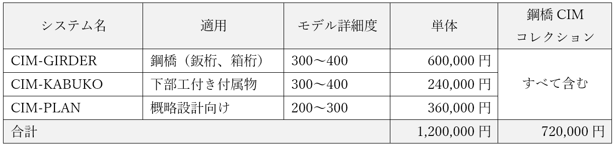 鋼橋CIMコレクション