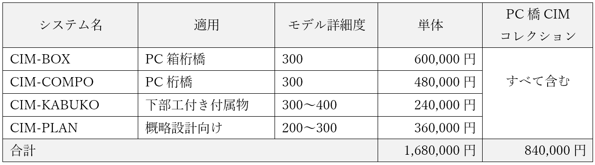 PC橋CIMコレクション