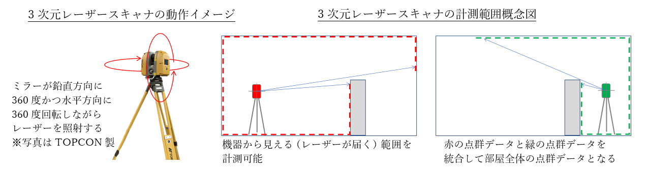3Dスキャナとは