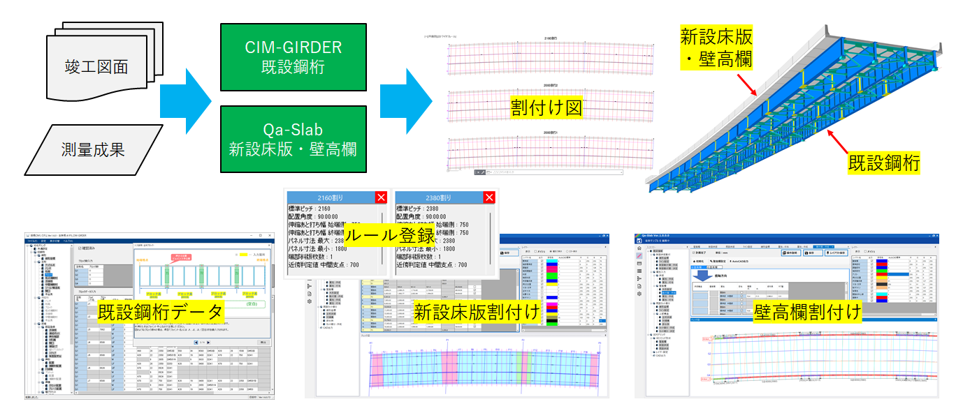 床版取替工事向けBIM／CIMシステム概要