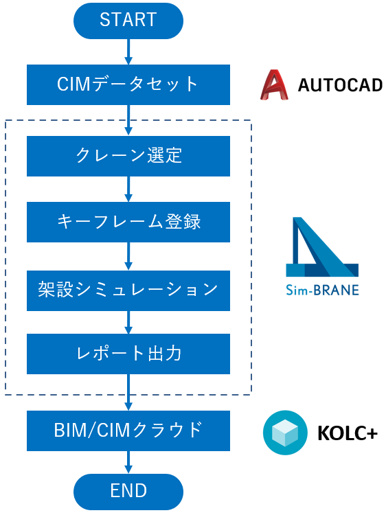 図1．システムフロー