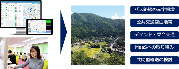 サブスクリプション型タクシー導入（芽室町）