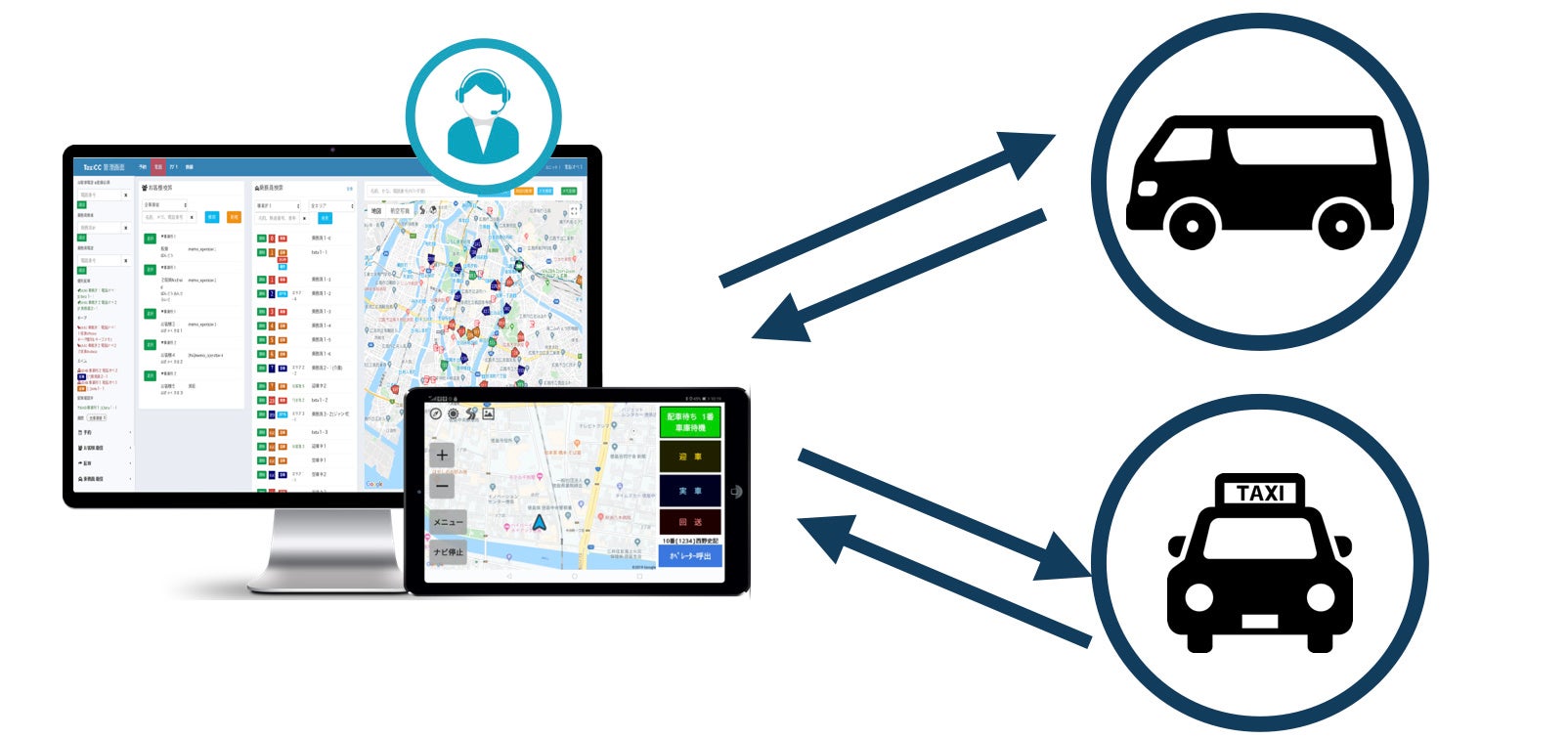 通常のタクシーとデマンド型どちらも管理可能