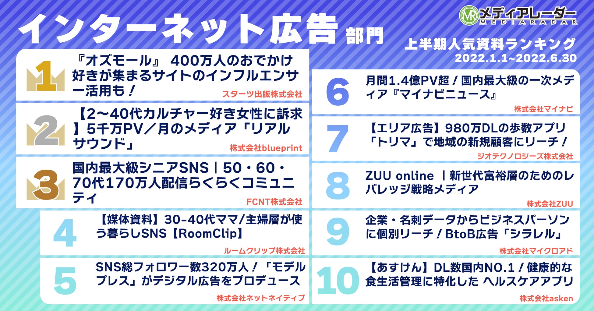 ※資料名は7月8日時点のもの　