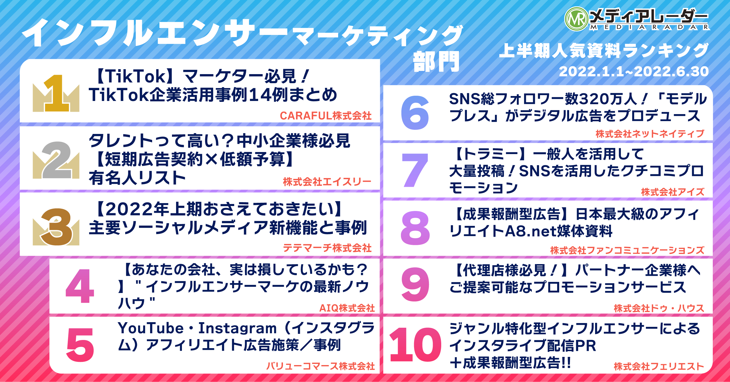 ※資料名は7月8日時点のもの　