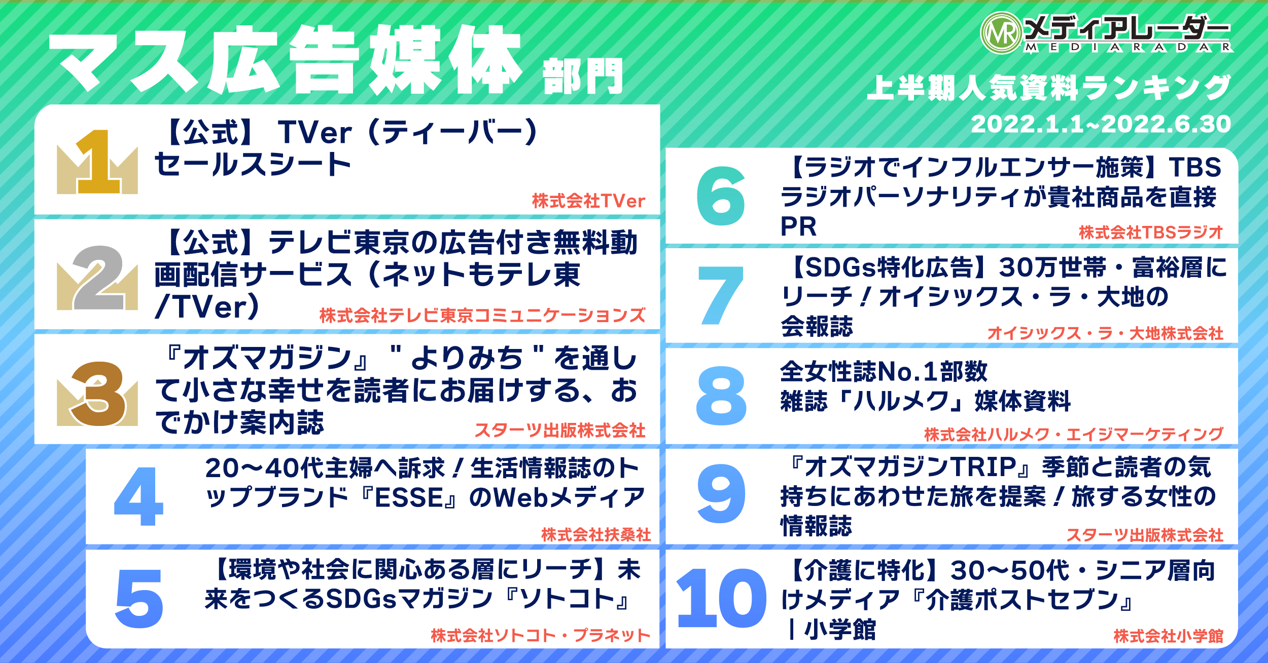 ※資料名は7月8日時点のもの　