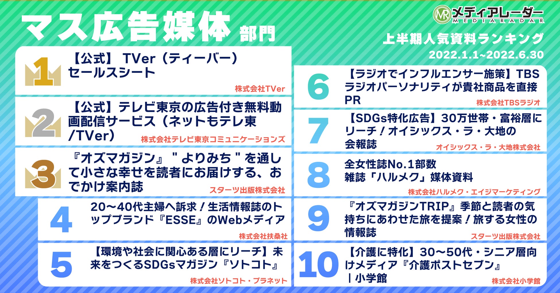 ※資料名は7月8日時点のもの